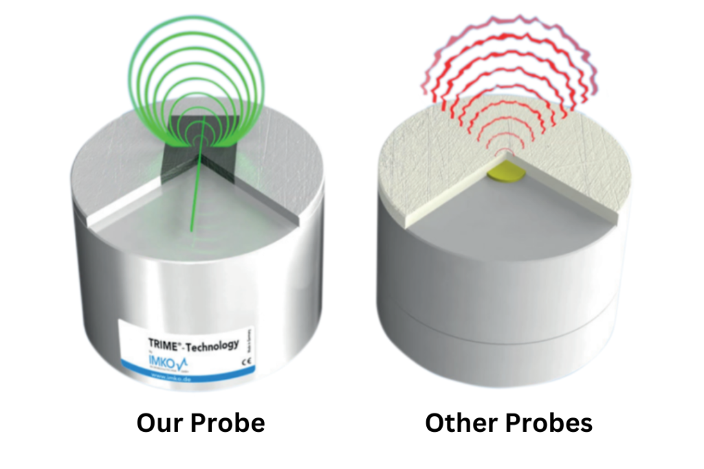 Aggregate Moisture Probe