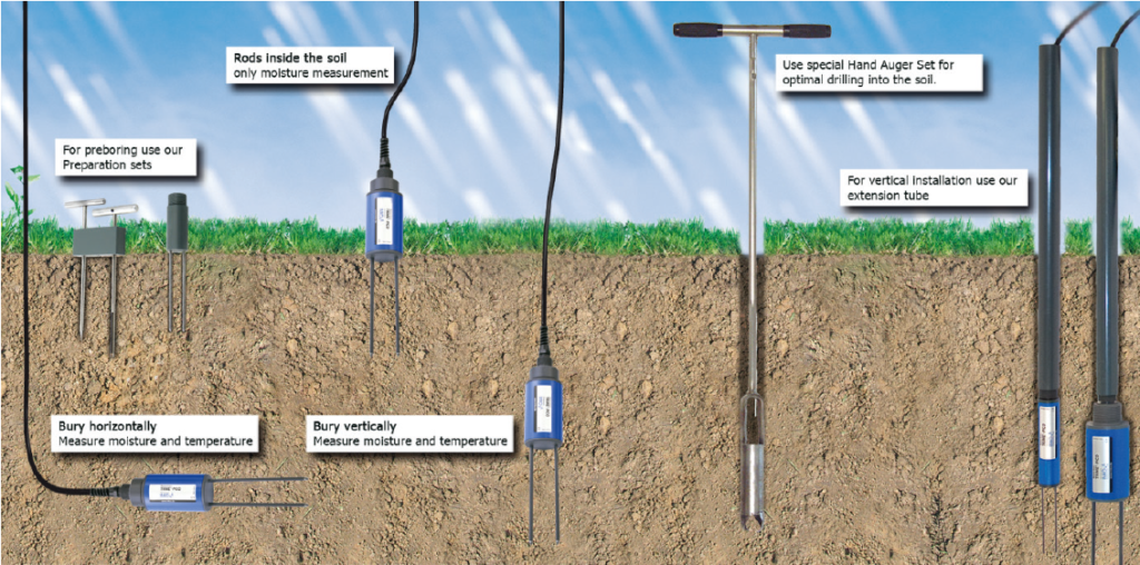 PICO 32 Soil Moisture Probe and Soil Temperature Probe
