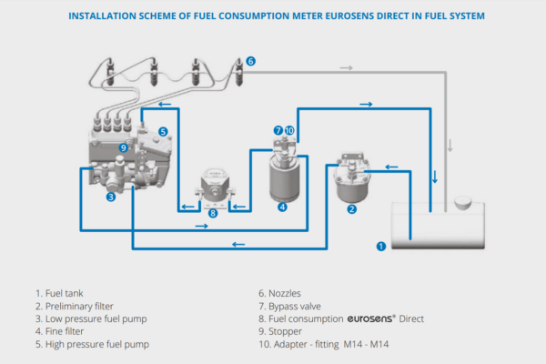 eurosens direct installation | Seztec USA eurosens direct installation